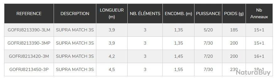 Supra Match 3S 4.20 M 7-20 G Medium Canne Anglaise Garbolino â Image 2