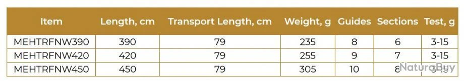 North Witch EH 4.20 M 3-15 G Canne Travel Maximus Rods â Image 3